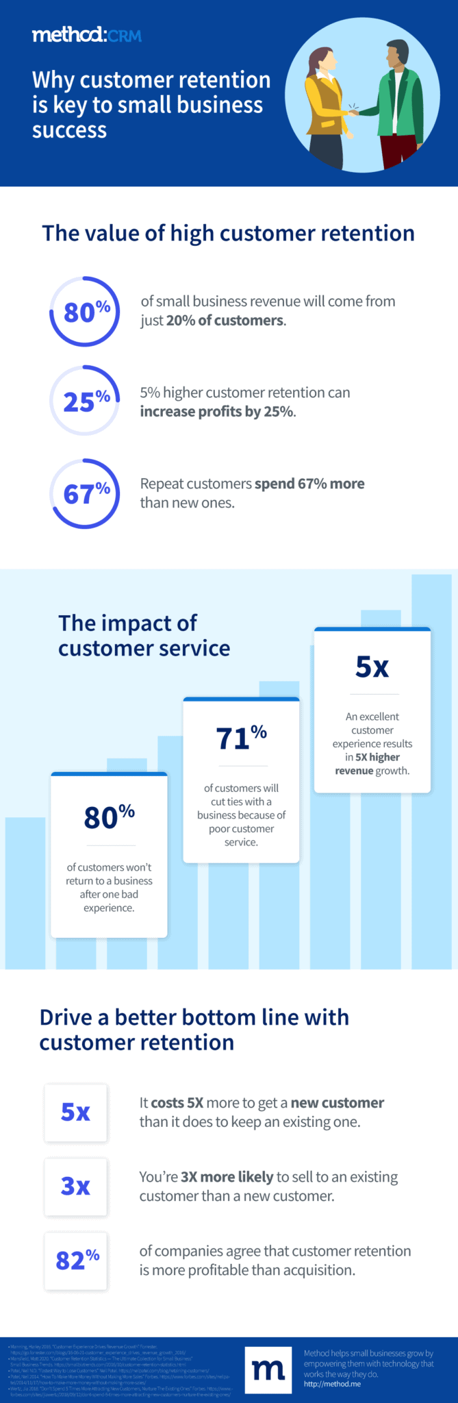 Benefits of customer retention [Infographic] — Method