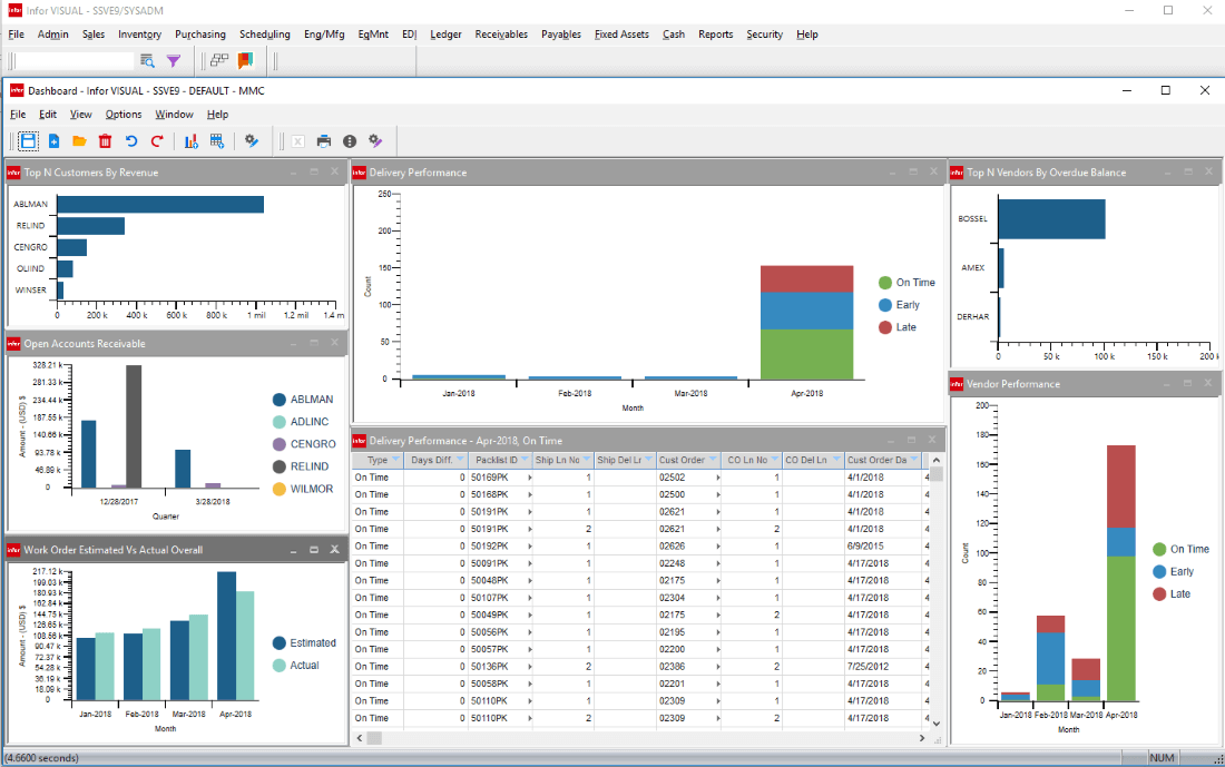 Top 10 Best Manufacturing Workflow Software For 2024 — Method