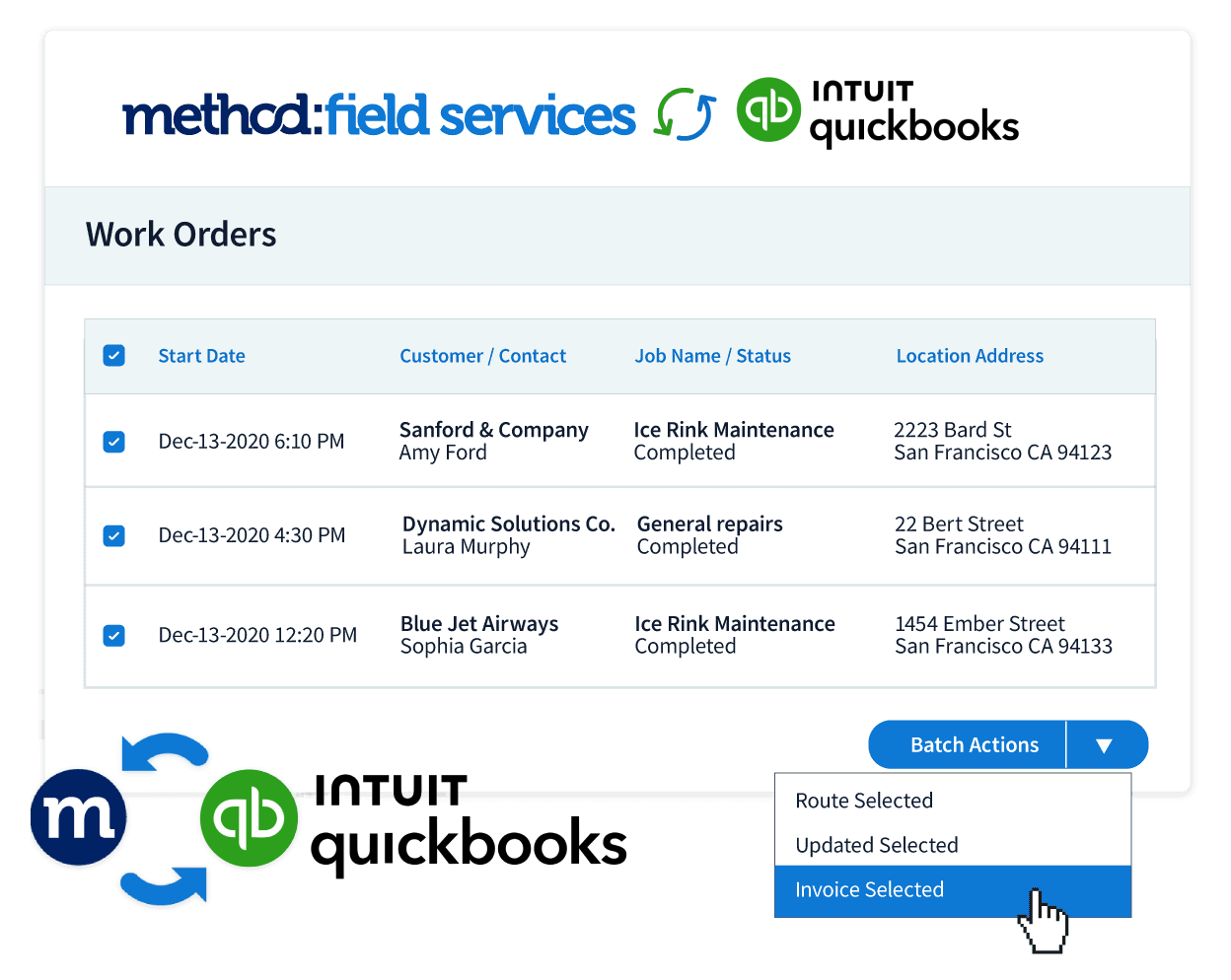 A graphic showing the sync between Method:Field Services and QuickBooks